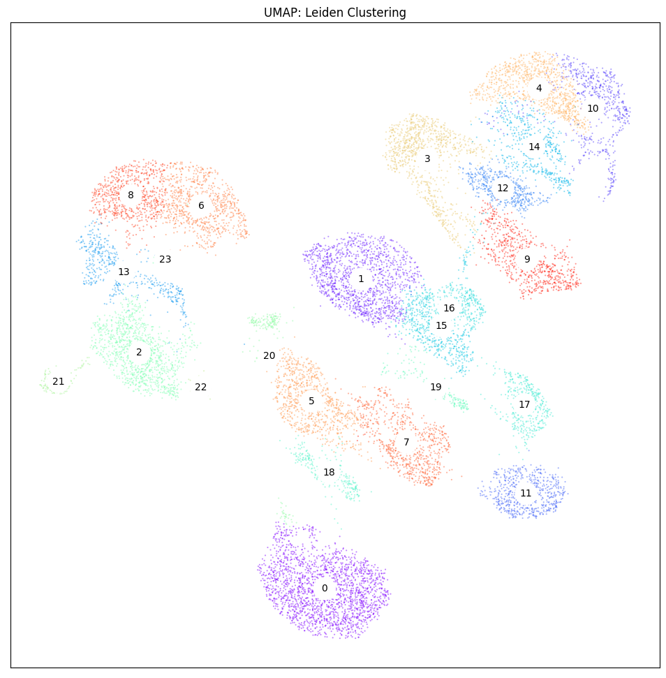 ../_images/notebooks_pyInfinityFlow_API_Tutorial_54_0.png